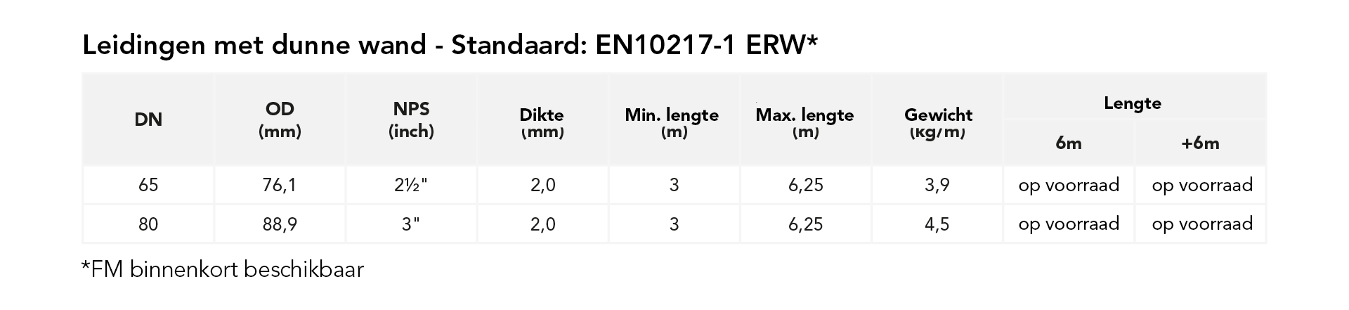 Leidingen met dunne wand - Standaard: EN10217-1 ERW*